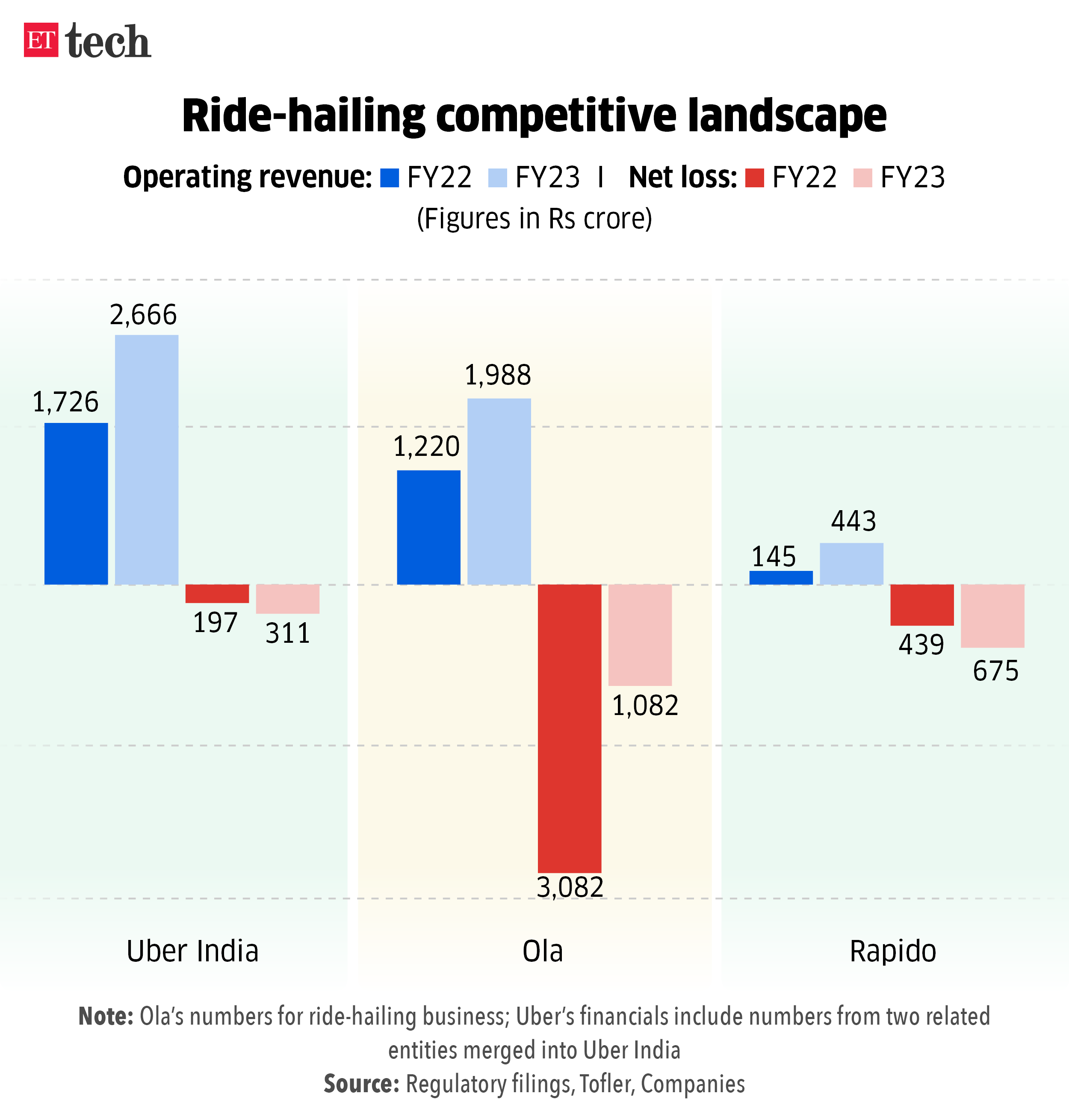 Ride hailing competitive landscape_Graphic_FEB 2024_ETTECH